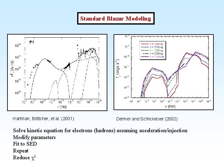 Standard Blazar Modeling Hartman, Böttcher, et al. (2001) Dermer and Schlickeiser (2002) Solve kinetic