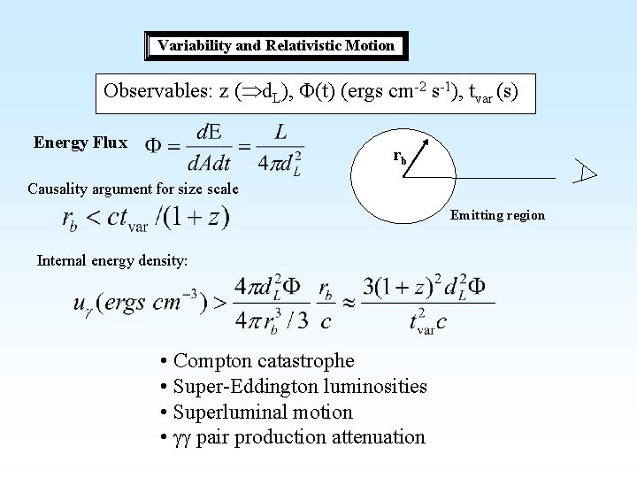Variability and Relativistic Motion Observables: z ( d. L), F(t) (ergs cm-2 s-1), tvar