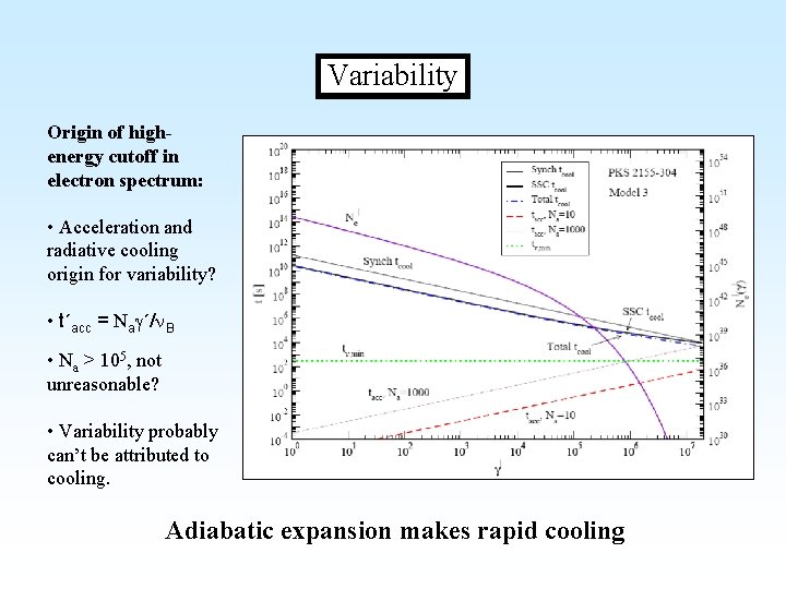 Variability Origin of highenergy cutoff in electron spectrum: • Acceleration and radiative cooling origin