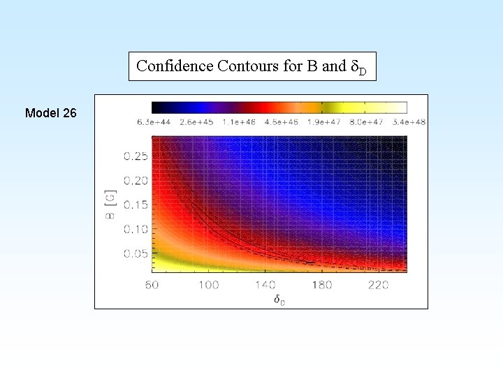 Confidence Contours for B and d. D Model 26 