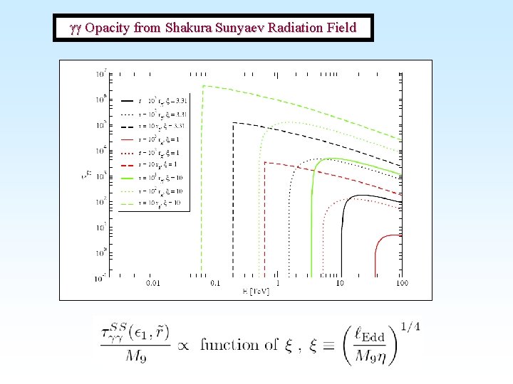 gg Opacity from Shakura Sunyaev Radiation Field 