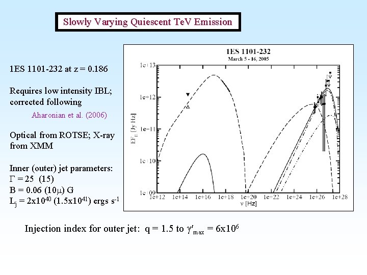 Slowly Varying Quiescent Te. V Emission 1 ES 1101 -232 at z = 0.