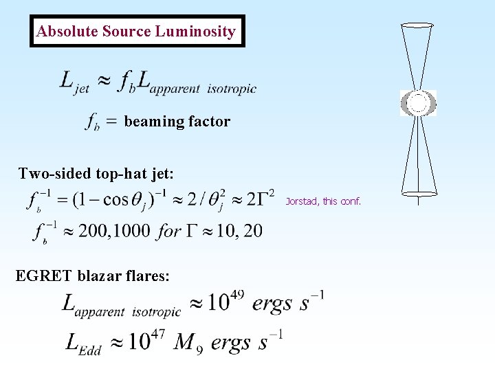 Absolute Source Luminosity beaming factor Two-sided top-hat jet: Jorstad, this conf. EGRET blazar flares: