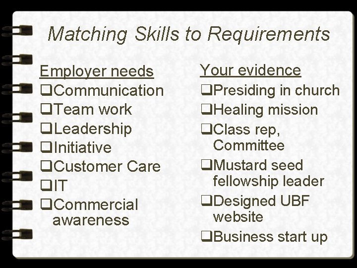 Matching Skills to Requirements Employer needs q. Communication q. Team work q. Leadership q.