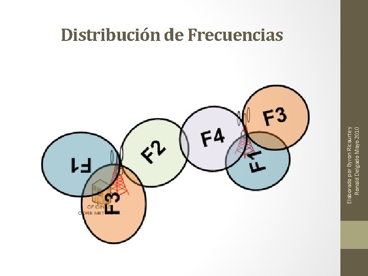 Elaborado por Byron Ricaurte y Ronald Delgado Mayo 2010 Distribución de Frecuencias 