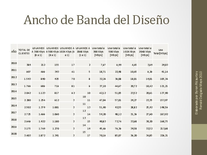 Ancho de Banda del Diseño 2010 2011 2012 2013 2014 2015 2016 2017 2018