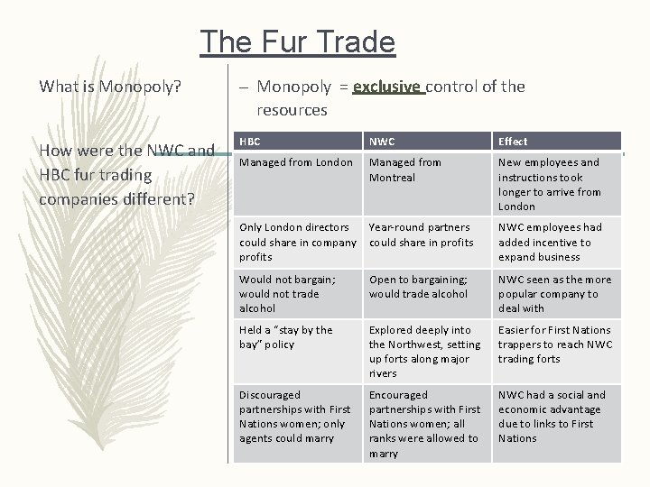 The Fur Trade What is Monopoly? – Monopoly = exclusive control of the resources