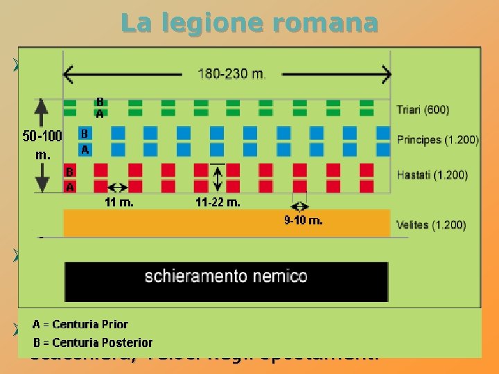 La legione romana Ø dopo le guerre sannitiche (combattute su terreni impervi) la legione