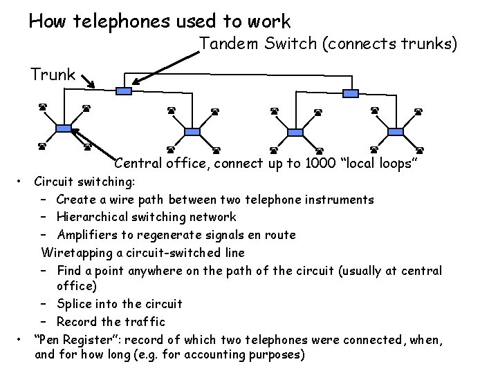 How telephones used to work Tandem Switch (connects trunks) Trunk • • Central office,