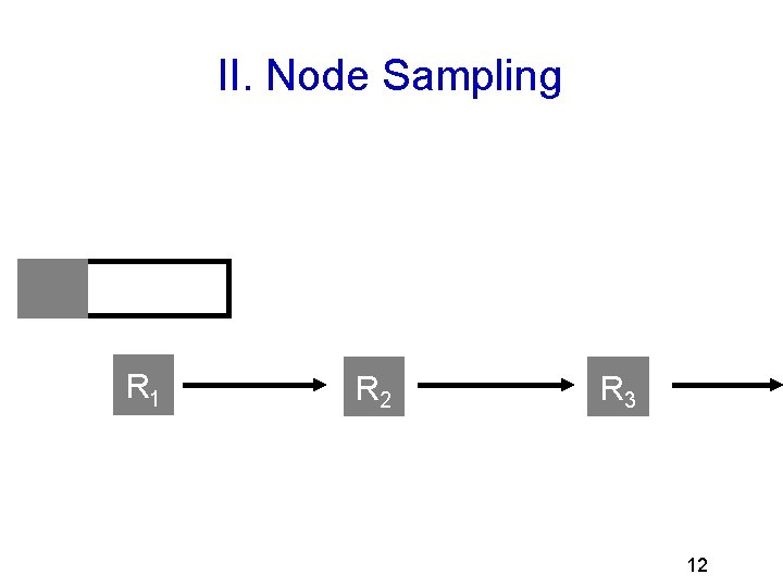 II. Node Sampling R 1 R 2 R 3 12 