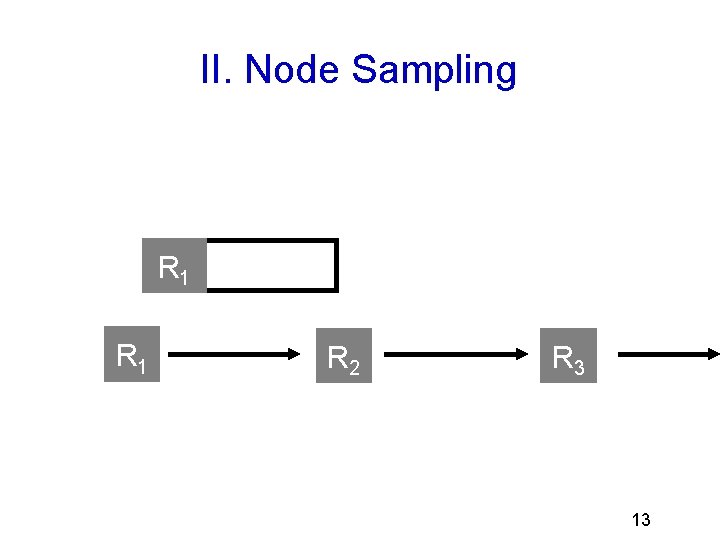 II. Node Sampling R 1 R 2 R 3 13 