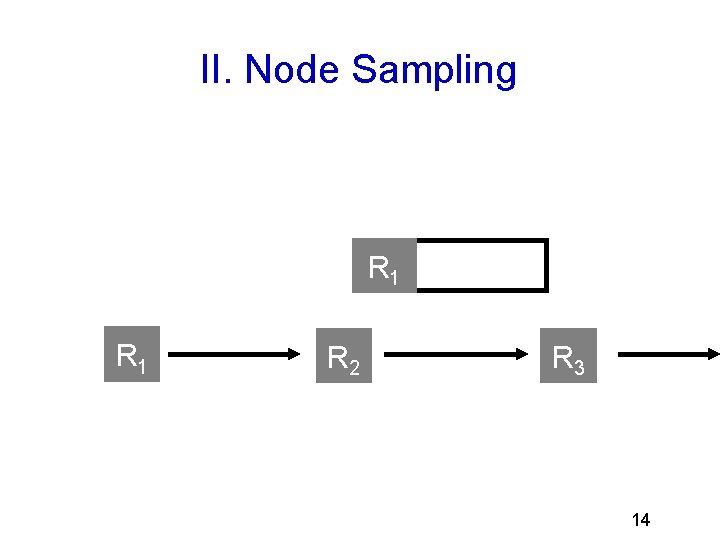 II. Node Sampling R 1 R 2 R 3 14 