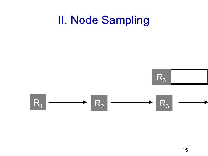 II. Node Sampling R 3 R 1 R 2 R 3 15 