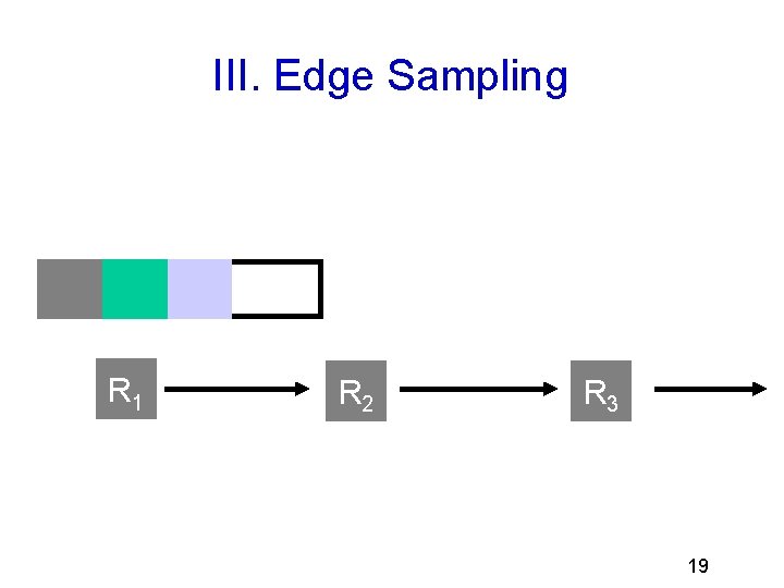III. Edge Sampling R 1 #1 #1 R 2 R 3 19 