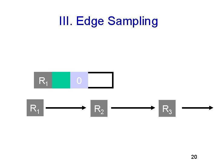 III. Edge Sampling R 1 #1 R 1 0 R 2 R 3 20