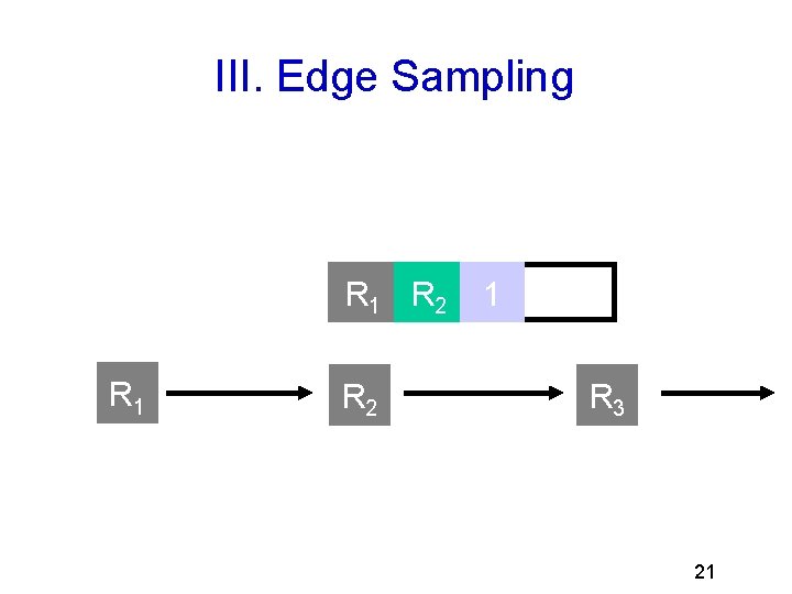 III. Edge Sampling R 1 R 2 1 R 3 21 