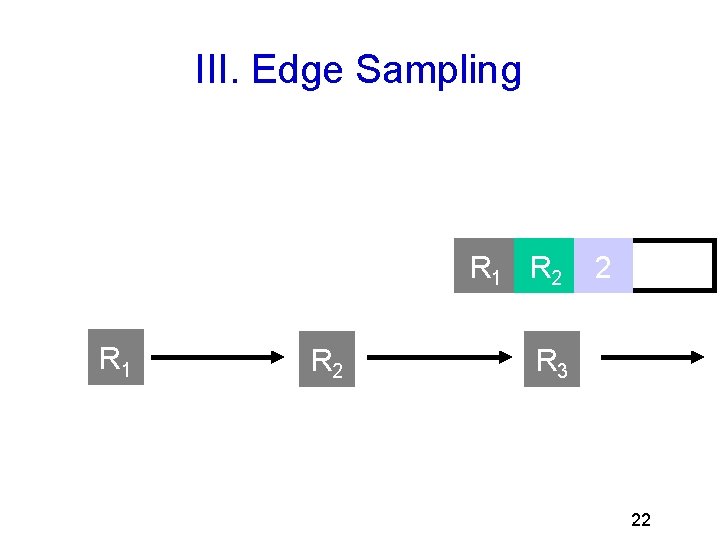 III. Edge Sampling R 1 R 2 2 R 3 22 
