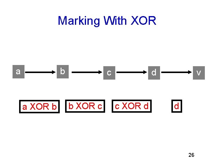 Marking With XOR attack path b a c d v resulting XOR edges a