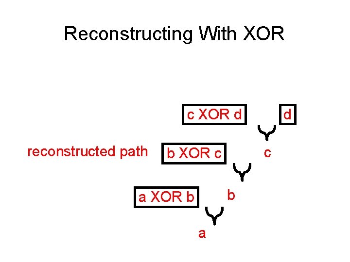Reconstructing With XOR d c XOR d reconstructed path c b XOR c b