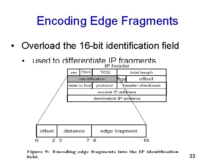 Encoding Edge Fragments • Overload the 16 -bit identification field • used to differentiate