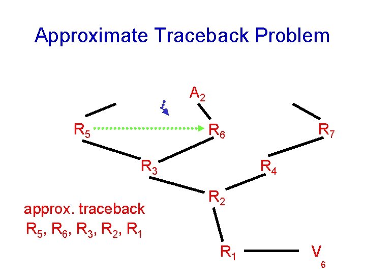 Approximate Traceback Problem A 2 A 1 R 5 A 3 R 7 R
