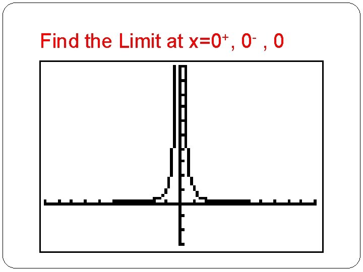 Find the Limit at x=0+, 0 - , 0 
