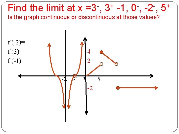 Find the limit at x =3 -, 3+ -1, 0 -, -2 -, 5+