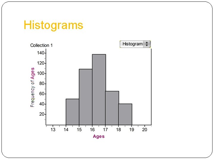 Histograms 