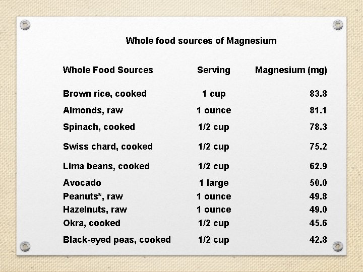 Whole food sources of Magnesium Whole Food Sources Brown rice, cooked Serving Magnesium (mg)