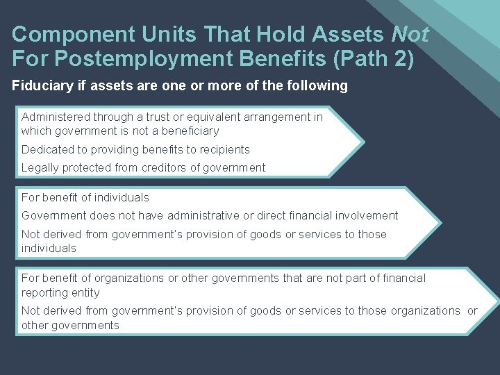 Component Units That Hold Assets Not For Postemployment Benefits (Path 2) Fiduciary if assets