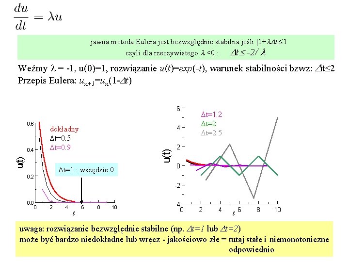 jawna metoda Eulera jest bezwzględnie stabilna jeśli |1+l. Dt| 1 czyli dla rzeczywistego l