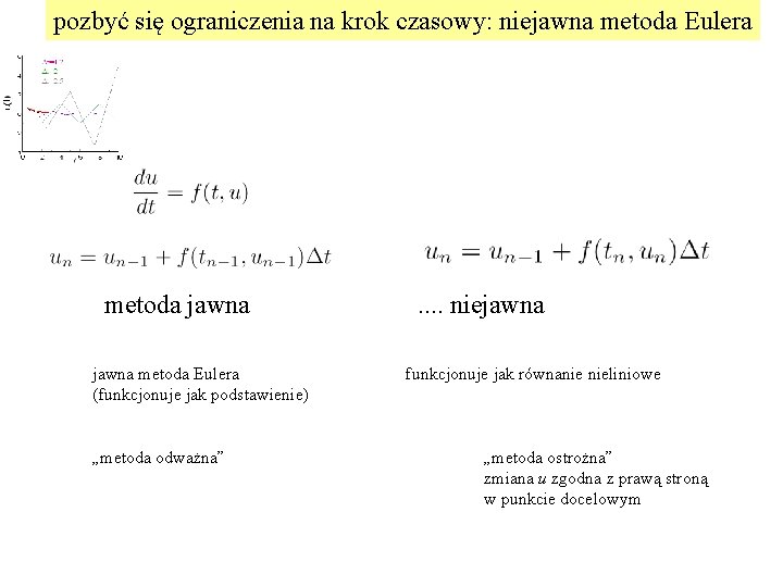 pozbyć się ograniczenia na krok czasowy: niejawna metoda Eulera metoda jawna metoda Eulera (funkcjonuje