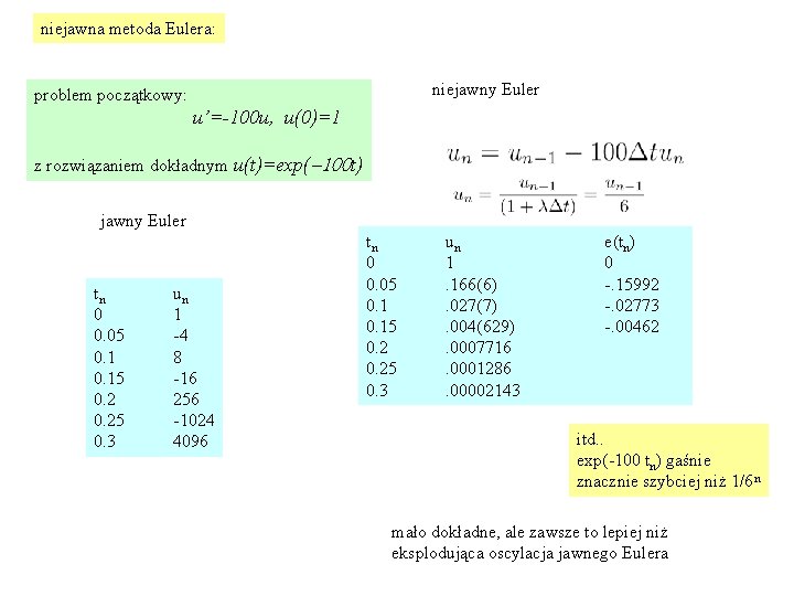 niejawna metoda Eulera: niejawny Euler problem początkowy: u’=-100 u, u(0)=1 z rozwiązaniem dokładnym u(t)=exp(-100