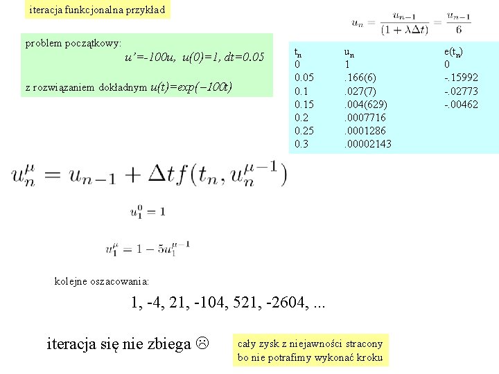 iteracja funkcjonalna przykład problem początkowy: u’=-100 u, u(0)=1, dt=0. 05 z rozwiązaniem dokładnym u(t)=exp(-100