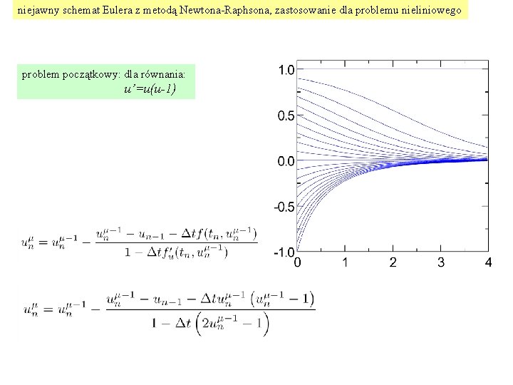 niejawny schemat Eulera z metodą Newtona-Raphsona, zastosowanie dla problemu nieliniowego problem początkowy: dla równania: