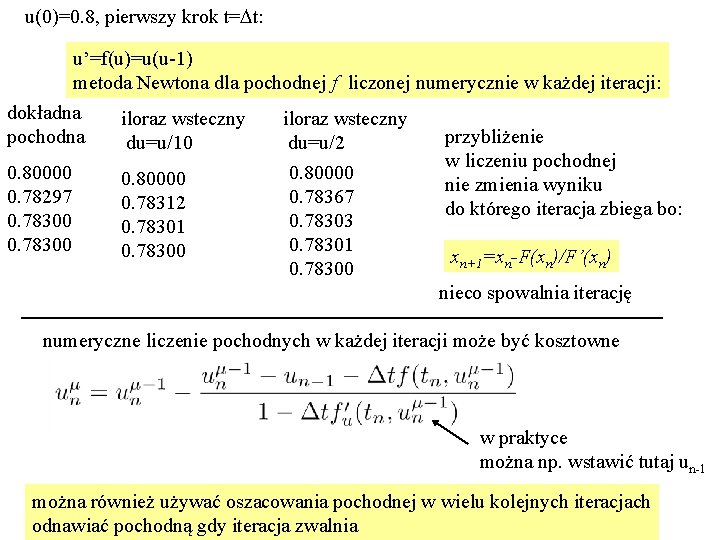 u(0)=0. 8, pierwszy krok t=Dt: u’=f(u)=u(u-1) metoda Newtona dla pochodnej f liczonej numerycznie w