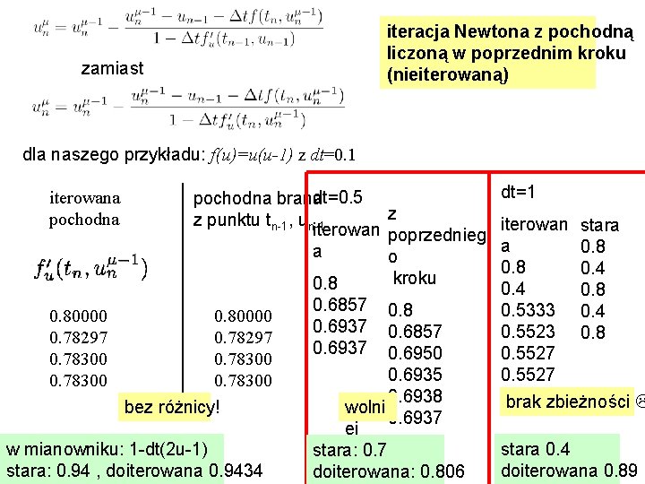 zamiast iteracja Newtona z pochodną liczoną w poprzednim kroku (nieiterowaną) dla naszego przykładu: f(u)=u(u-1)