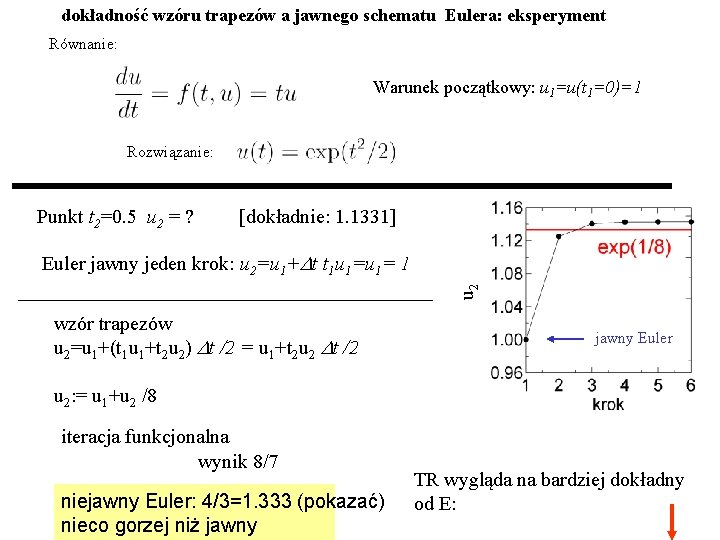 dokładność wzóru trapezów a jawnego schematu Eulera: eksperyment Równanie: Warunek początkowy: u 1=u(t 1=0)=1