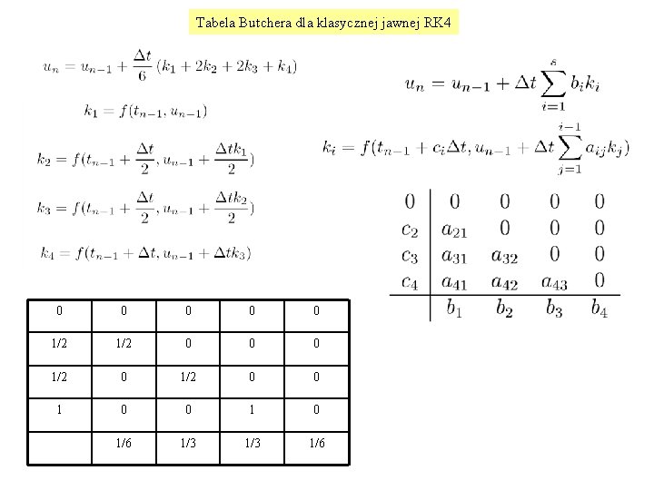 Tabela Butchera dla klasycznej jawnej RK 4 0 0 0 1/2 0 0 1