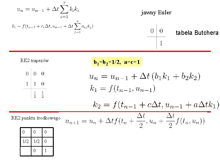 jawny Euler tabela Butchera RK 2 trapezów RK 2 punktu środkowego 0 0 0