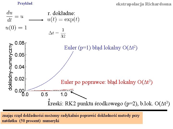 Przykład: ekstrapolacja Richardsona r. dokładne: Euler (p=1) błąd lokalny O(Dt 2) Euler po poprawce: