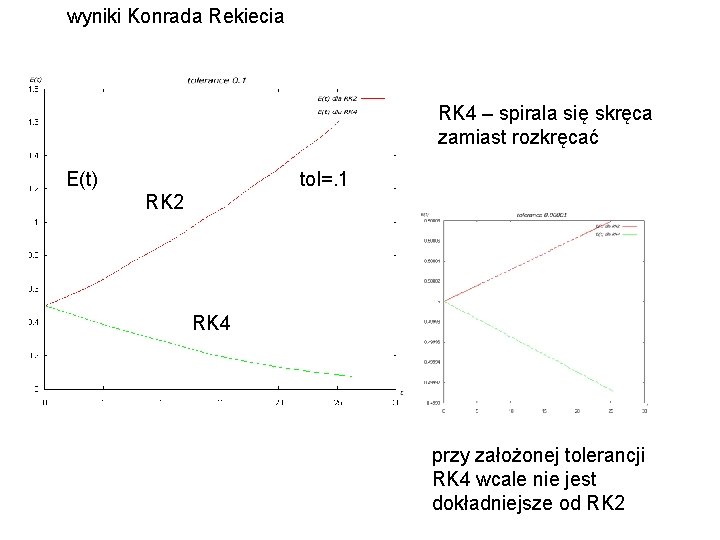 wyniki Konrada Rekiecia RK 4 – spirala się skręca zamiast rozkręcać E(t) tol=. 1
