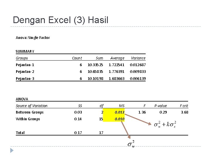 Dengan Excel (3) Hasil Anova: Single Factor SUMMARY Groups Count Sum Average Variance Pejantan-1