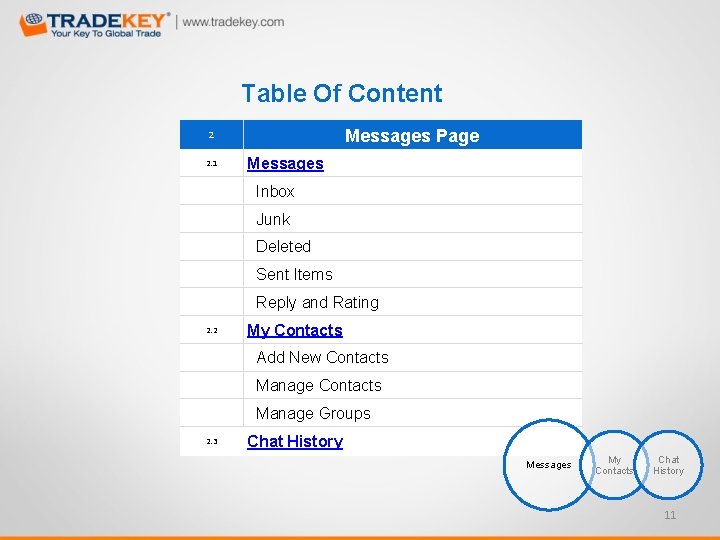 Table Of Content Messages Page 2 2. 1 Messages Inbox Junk Deleted Sent Items