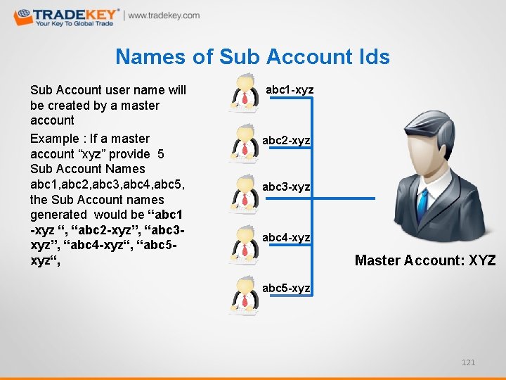 Names of Sub Account Ids Sub Account user name will be created by a