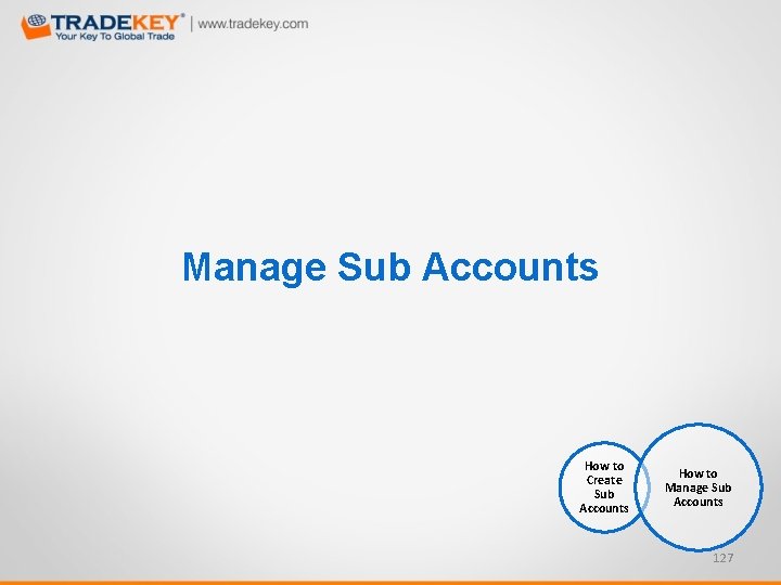 Manage Sub Accounts How to Create Sub Accounts How to Manage Sub Accounts 127