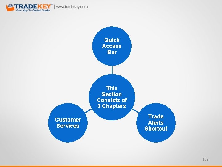 Quick Access Bar This Section Consists of 3 Chapters Customer Services Trade Alerts Shortcut