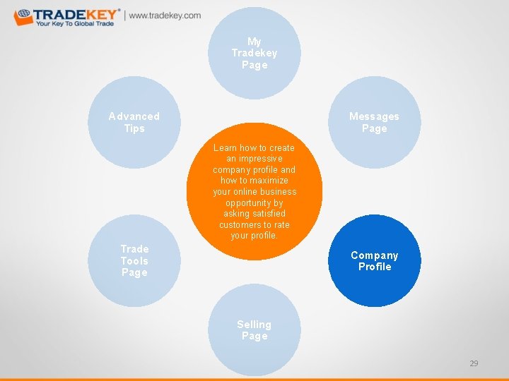 My Tradekey Page Advanced Tips Messages Page Learn how to create an impressive company