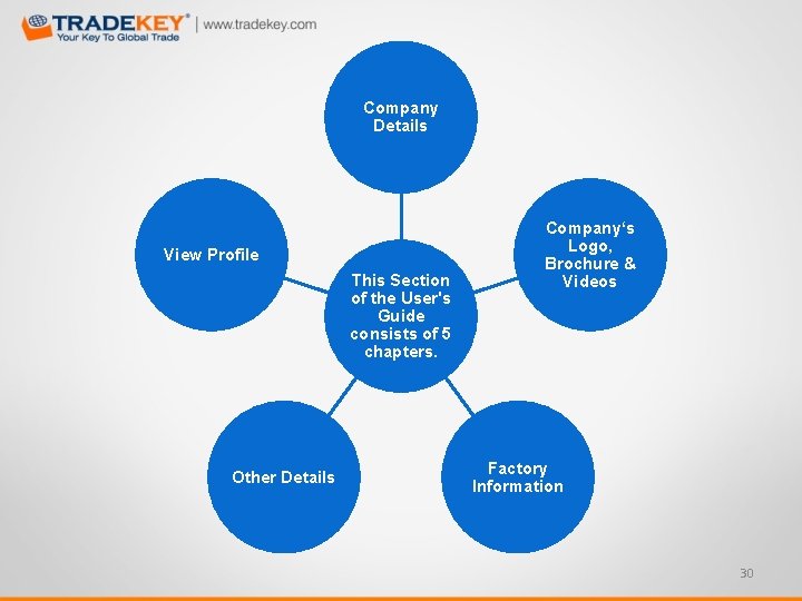 Company Details View Profile This Section of the User's Guide consists of 5 chapters.