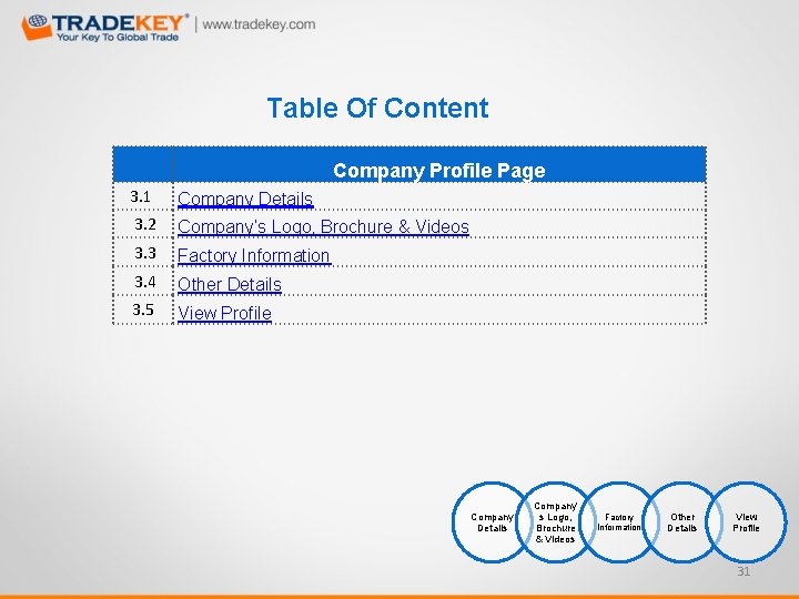 Table Of Content Company Profile Page 3. 1 Company Details 3. 2 Company‘s Logo,